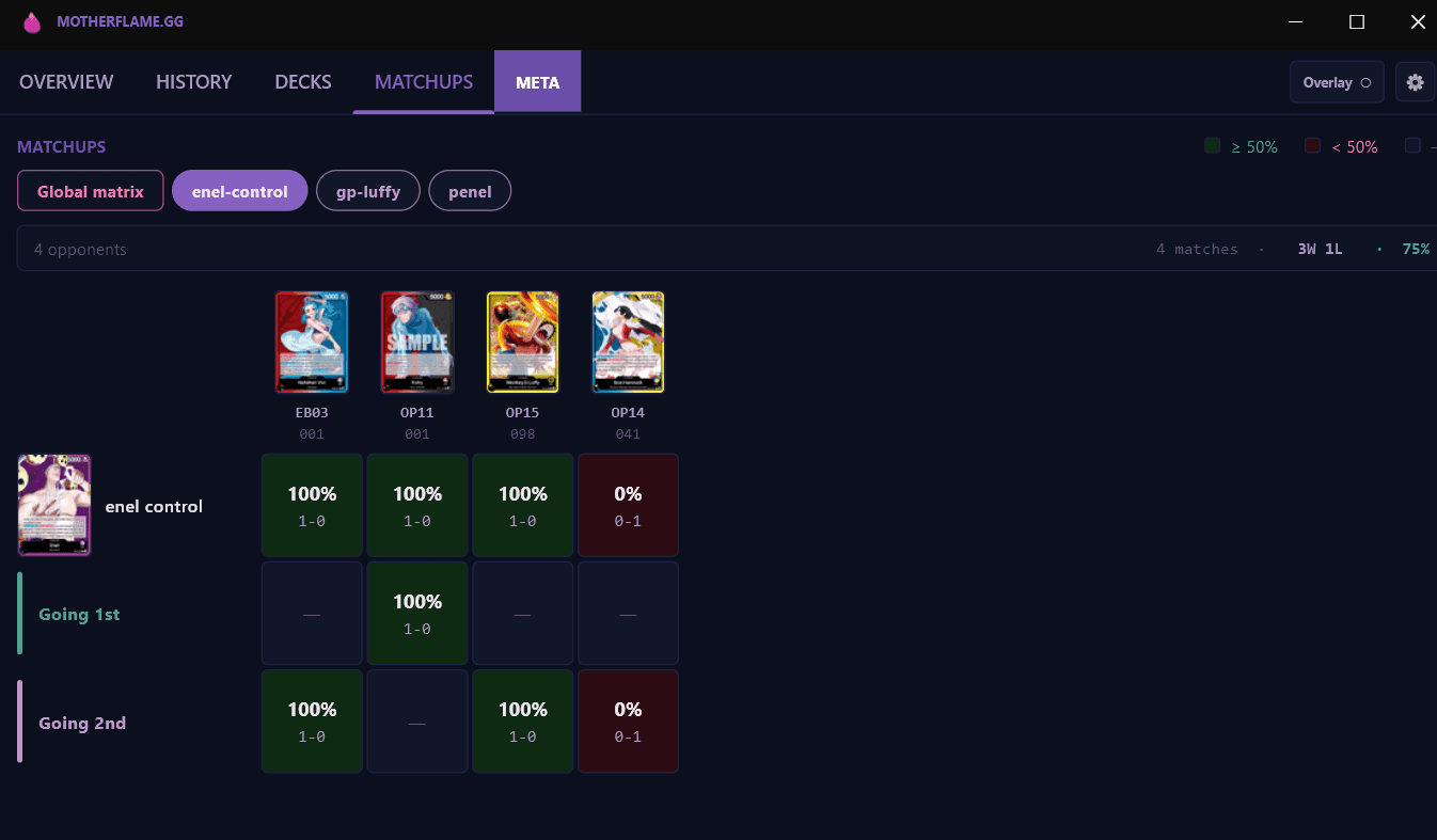 Matchup Matrix