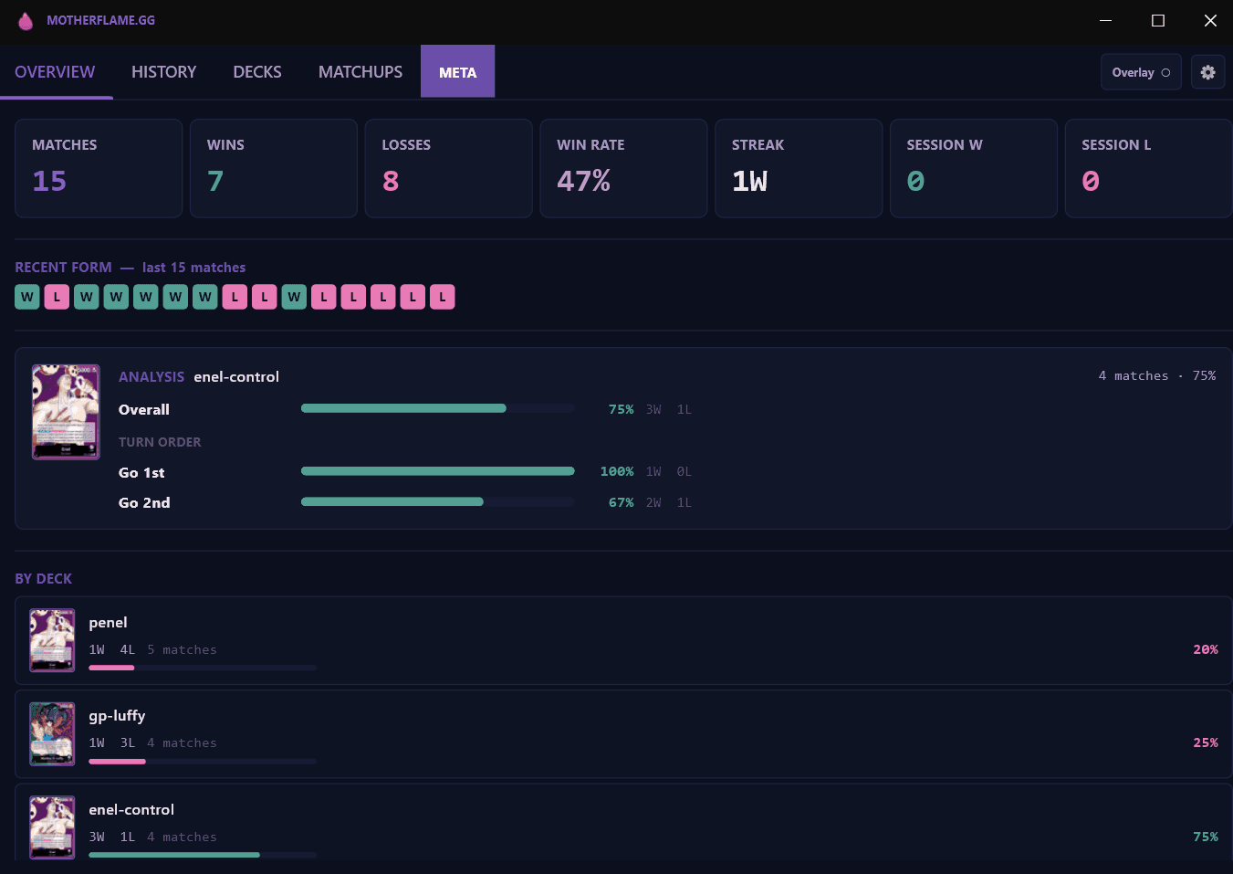Match Statistics